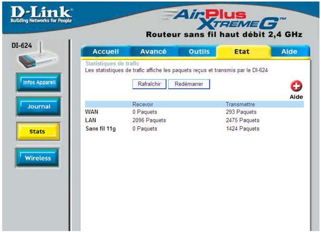 D-LINK DI-624 - Etat > Stats - 1