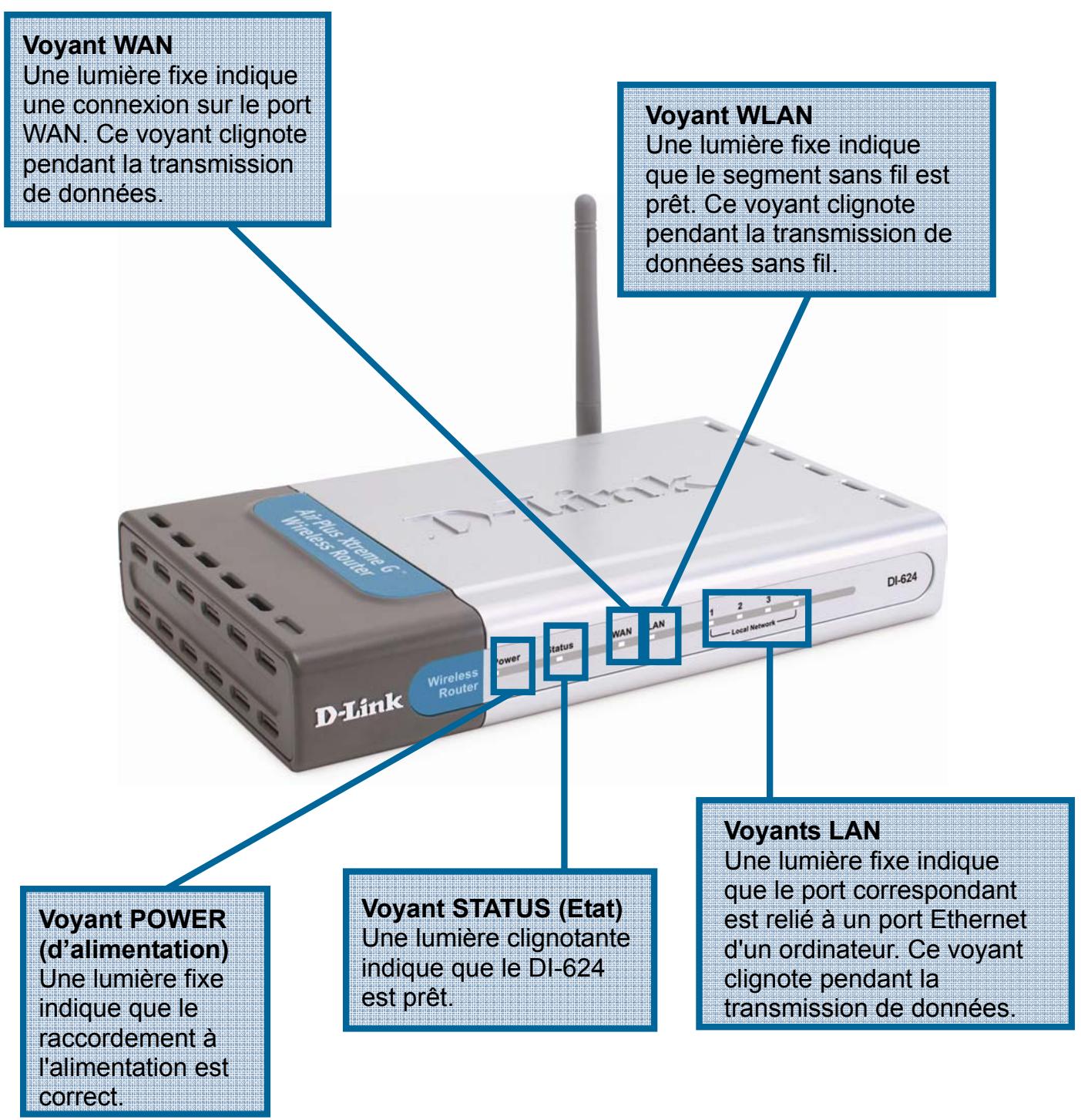 D-LINK DI-624 - Introduction - 2