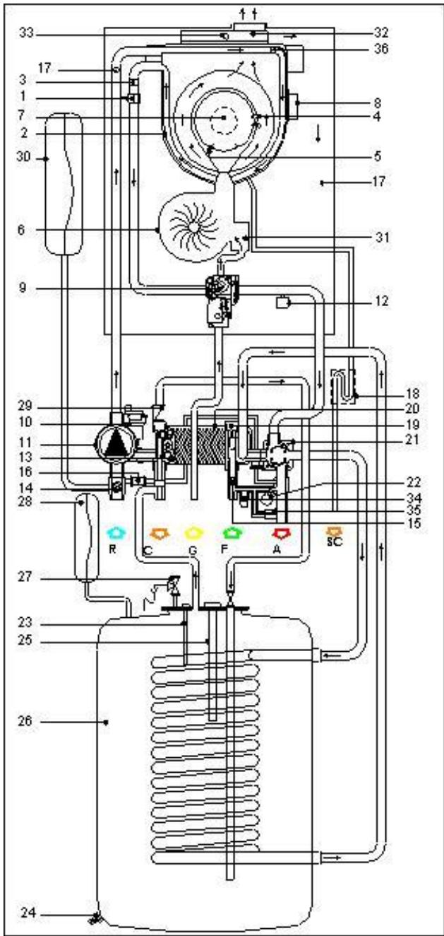 DEVILLE DCB 100 B - Schéma hydraulique de principe - 1