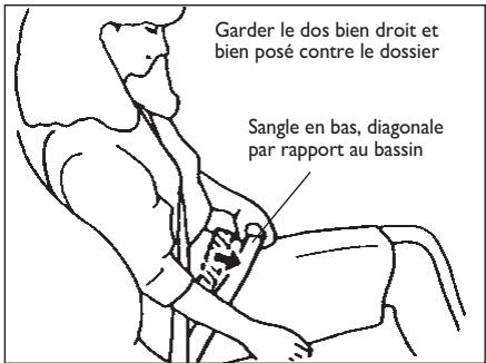 FIAT SEDICI - Généralités sur l'utilisation des ceintures de sécurité - 1