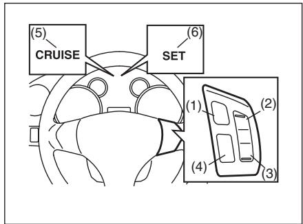 FIAT SEDICI - COMMANDES - 1