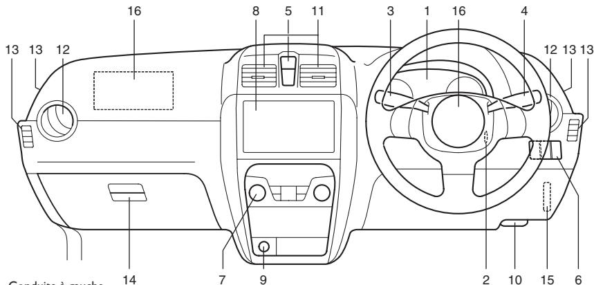 FIAT SEDICI - TABLEAU DE BORD - 2