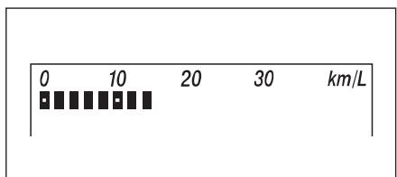 FIAT SEDICI - Consommation instantanée en carburant - 1