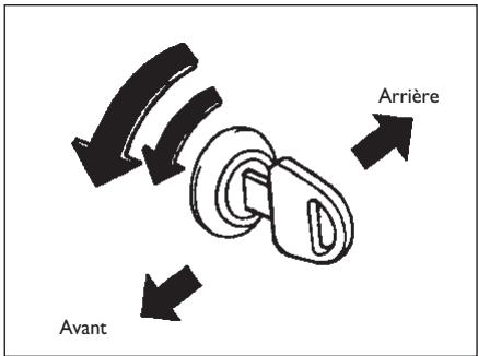 FIAT SEDICI - Activation du dispositif: - 1