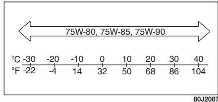 FIAT SEDICI - Huile pour BV à commande manuelle des versions essence (API GL-4) - 2