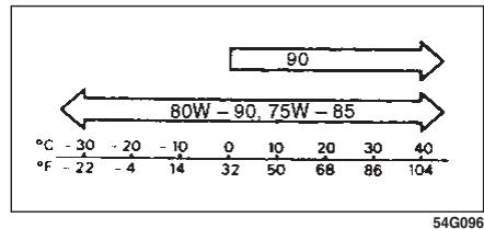 FIAT SEDICI - Huile pour BV à commande manuelle des versions essence (API GL-4) - 3