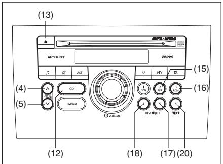 FIAT SEDICI - A propos des formats MP3 et WMA - 1