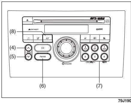 FIAT SEDICI - Syntonisation manuelle - 1