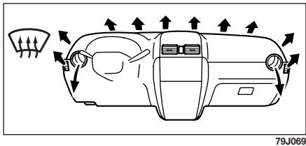 FIAT SEDICI - Fonction de chauffage et de dégivrage (d) - 1