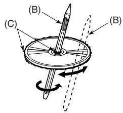 FIAT SEDICI - PRECAUTIONS POUR L'UTILISATION DU CD - 3