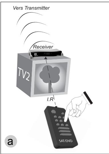 CGV FREELINE XT - Le récepteur: appelé 'receiver - 1