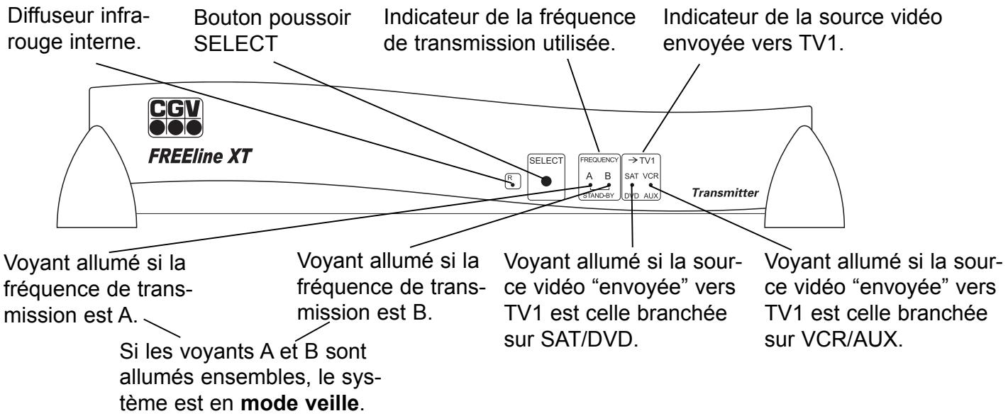CGV FREELINE XT - L'émetteur : appelé 'transmitter - 1