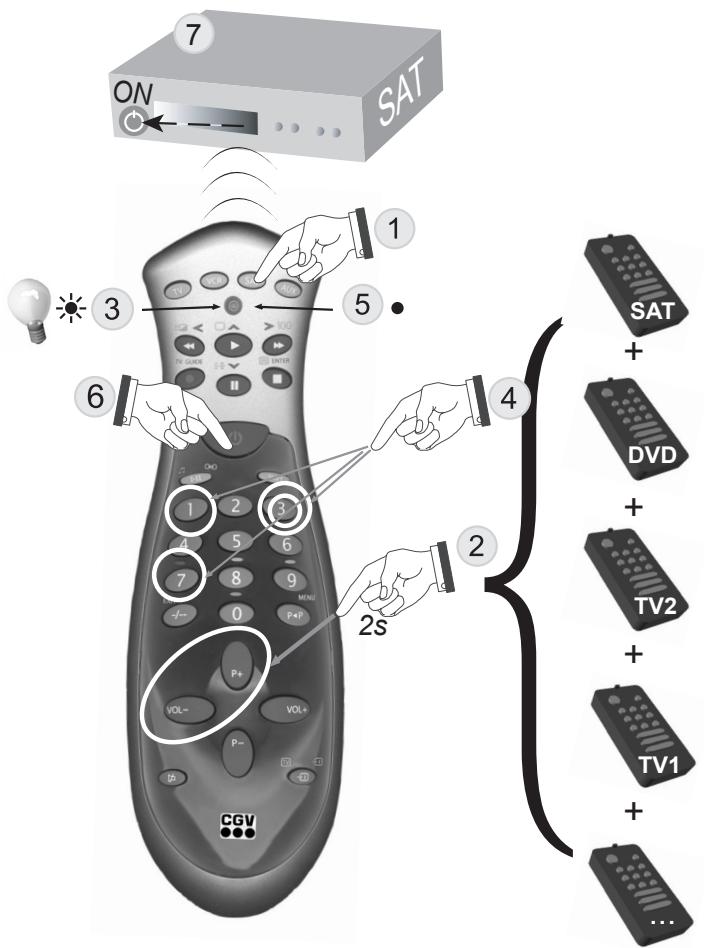 CGV FREELINE XT - Réception sur TV2: - 1
