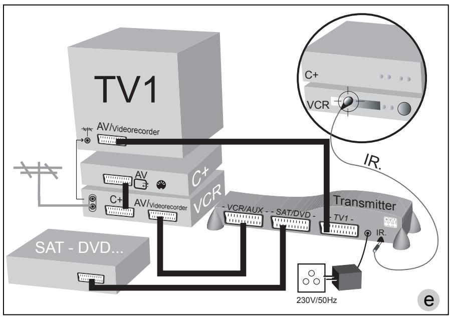 CGV FREELINE XT - Transmission d'un seul appareil videovers TV2 (voir dessin d) - 1