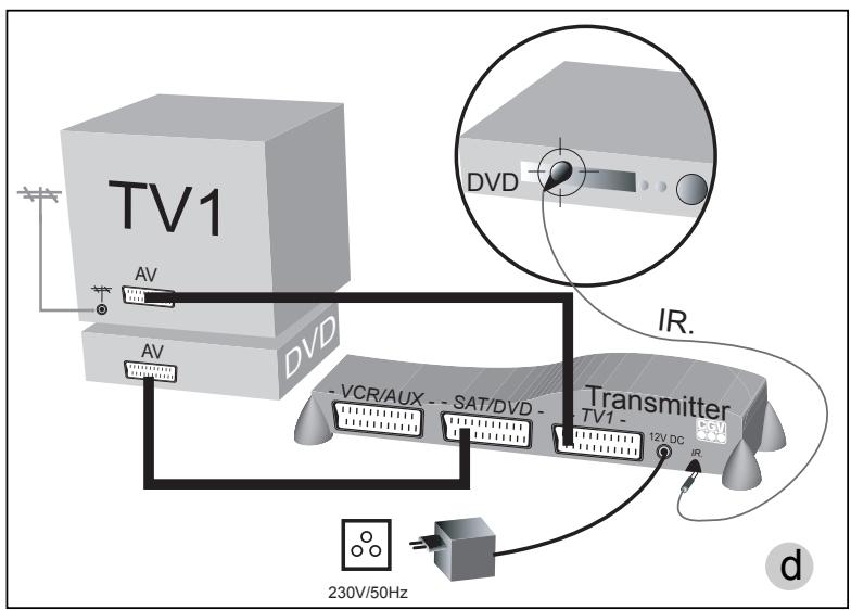 CGV FREELINE XT - Transmission de deux appareils video vers TV2 (voir guide d'installation rapide): - 1