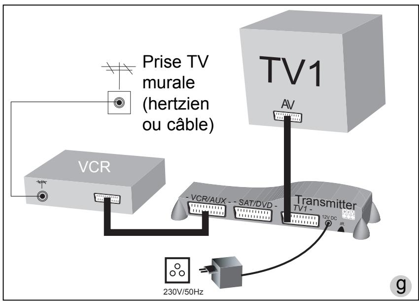 CGV FREELINE XT - Transmission d'une caméra vidéo vers le TV2 (dessin f): - 1