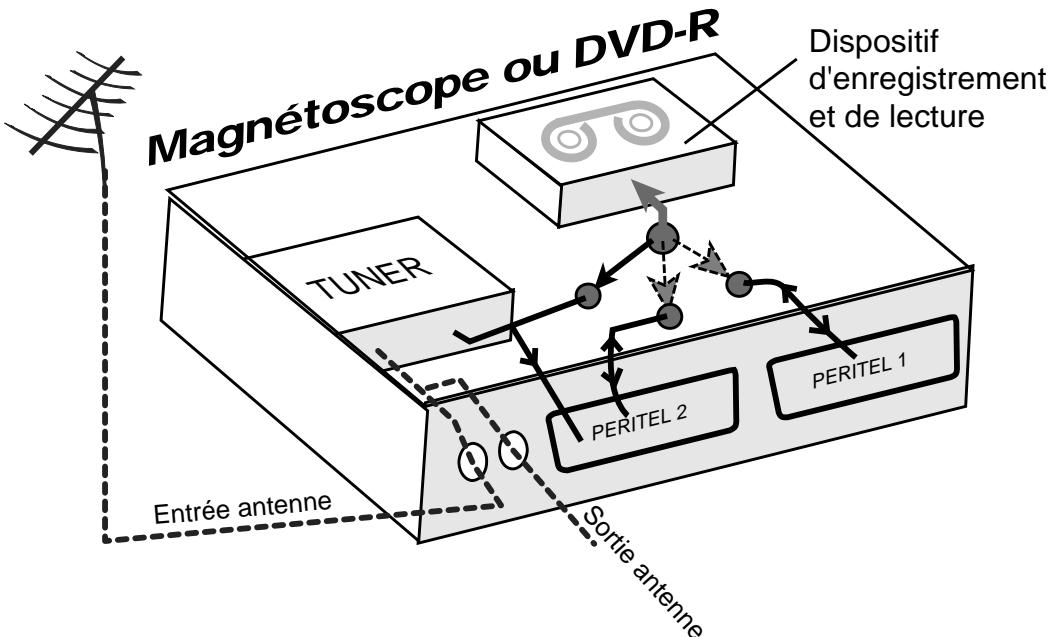 CGV PREMIO+ - Fonctionnement d'un magnétoscope - 1