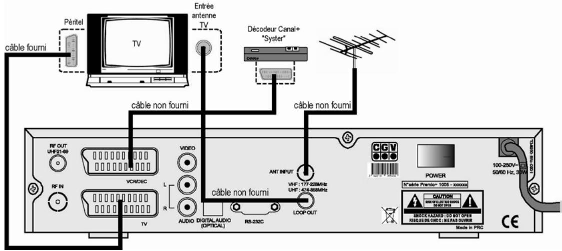 CGV PREMIO+ - Utilisation d'un adaptateur TNT - 4