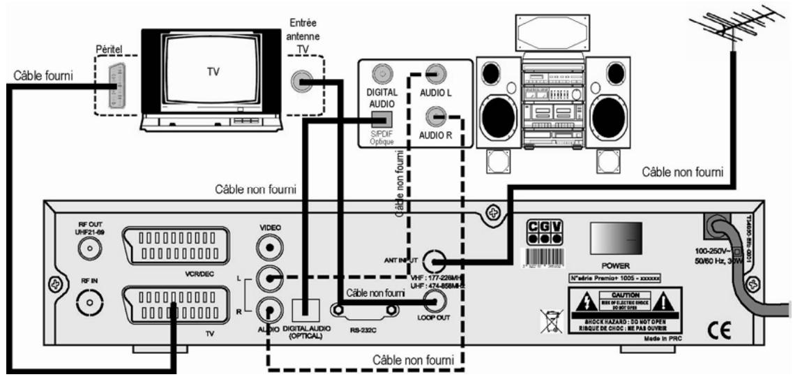 CGV PREMIO+ - Utilisation d'un adaptateur TNT - 5