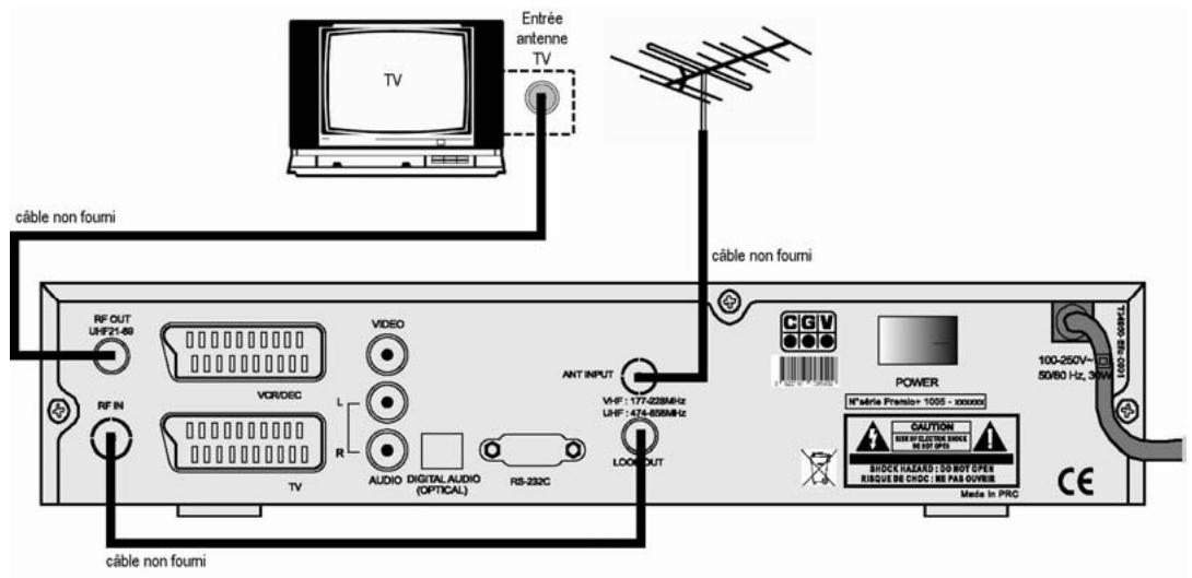 CGV PREMIO+ - Utilisation d'un adaptateur TNT - 6