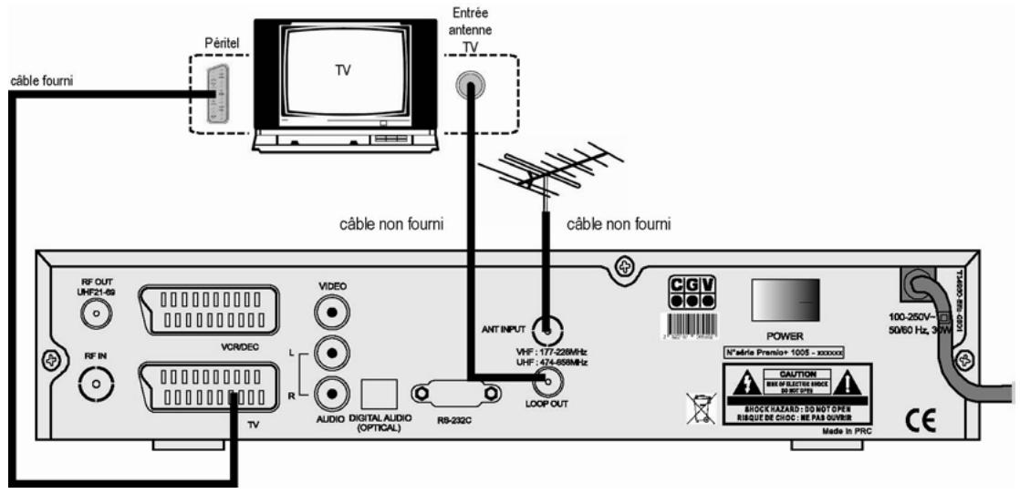 CGV PREMIO+ - Utilisation d'un adaptateur TNT - 1