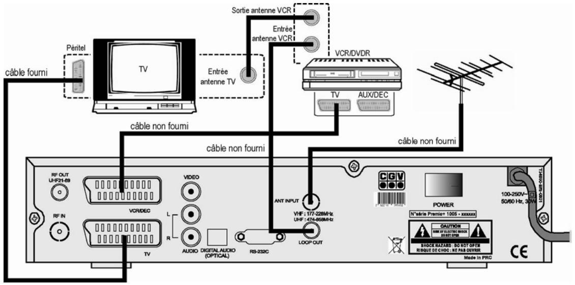 CGV PREMIO+ - Utilisation d'un adaptateur TNT - 2