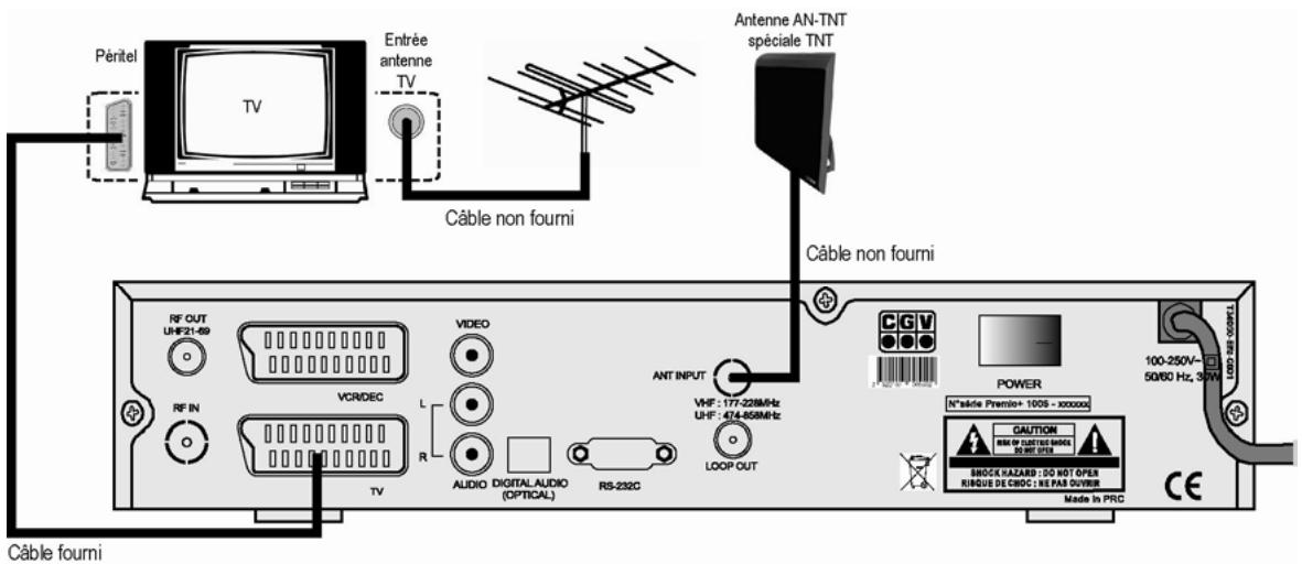 CGV PREMIO+ - Connexion à une antenne TNT et utilisation du modulateur - 1