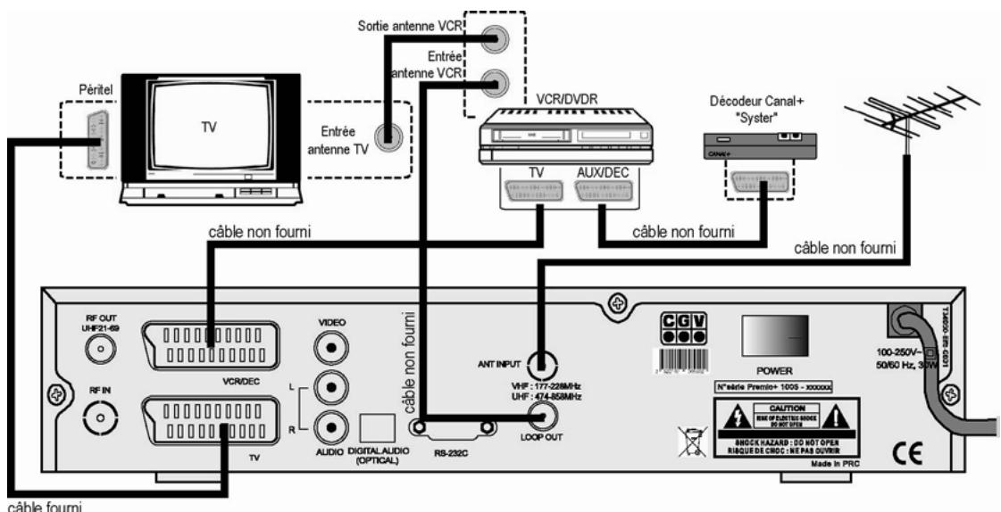 CGV PREMIO+ - Utilisation d'un adaptateur TNT - 3