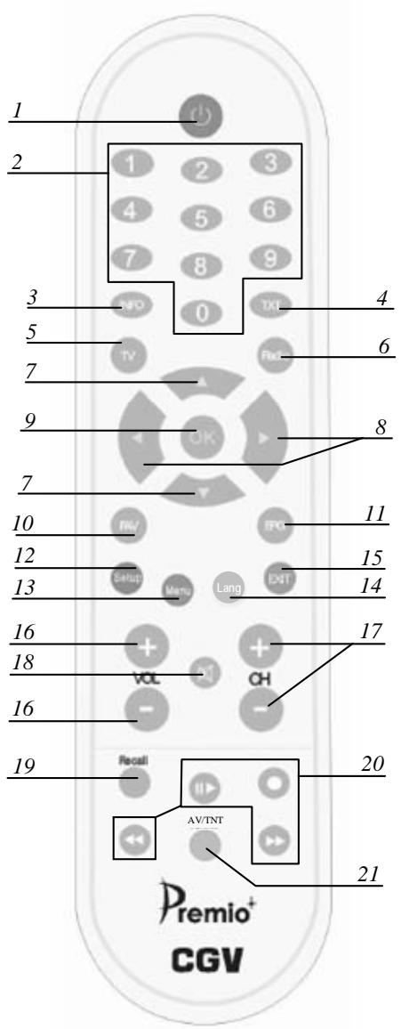 CGV PREMIO+ - Télécommande - 1