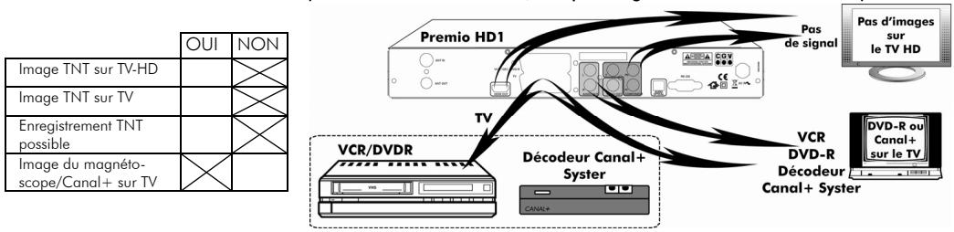 CGV PREMIO HD1 - Mode «aux - 1