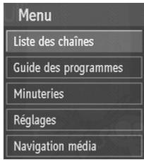 CGV PREMIO HD1 - Description des menus - 1