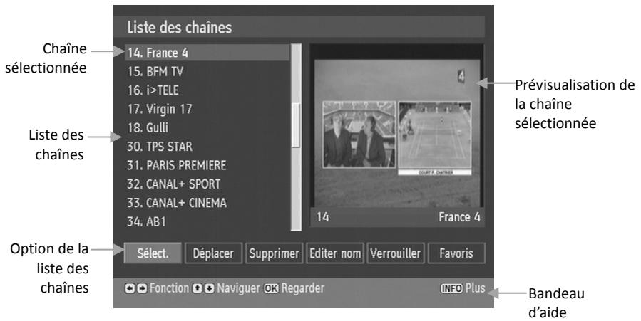 CGV PREMIO HD1 - Liste des chaînes - 1
