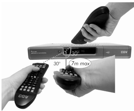 CGV PREMIO HD1 - Angle et distance de fonctionnement - 1