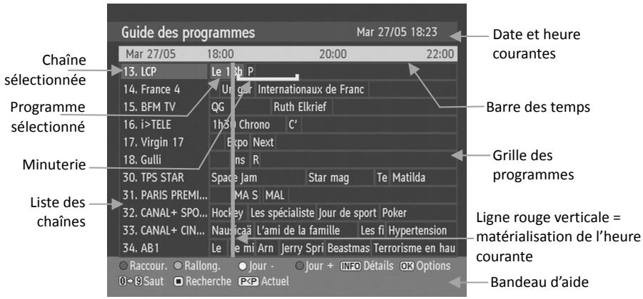 CGV PREMIO HD1 - Guide des programmes - 1