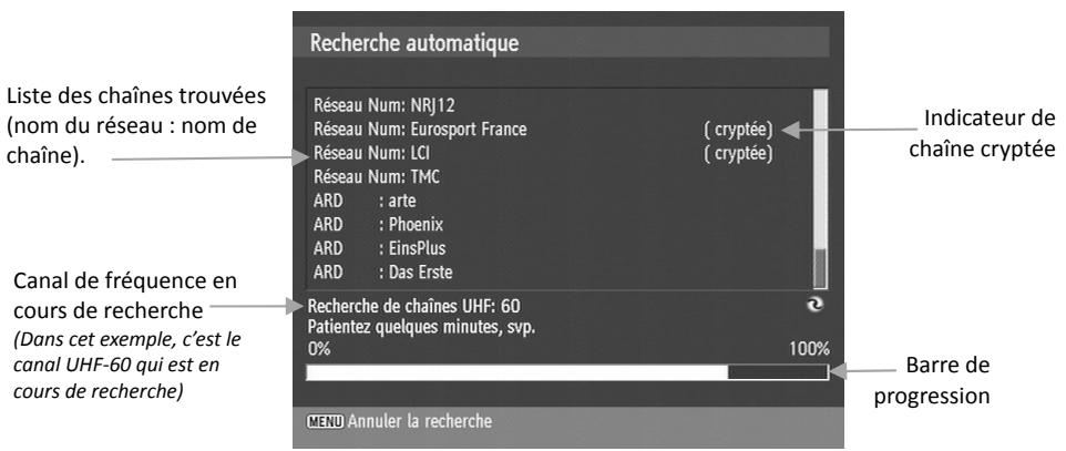CGV PREMIO HD1 - Recherche automatique des chaînes TNT - 1