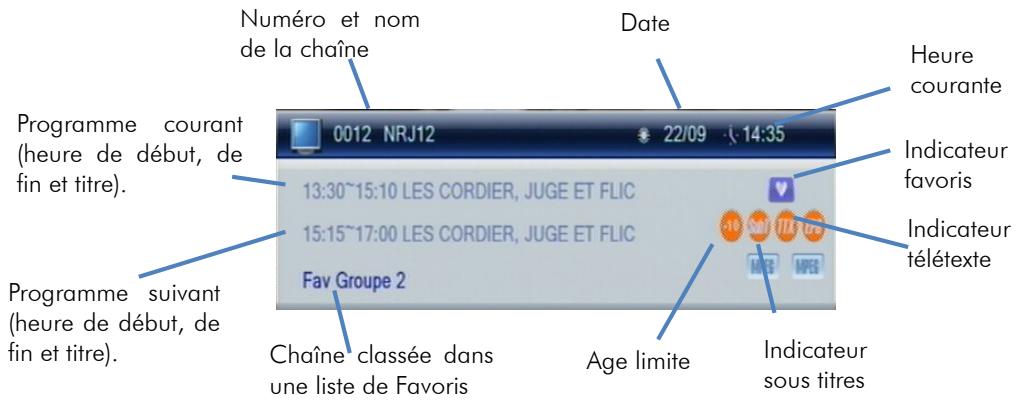 CGV ETIMO 2T, ETIMO 2T-B, ETIMO 2T-B - Sélection des chaînes - 1