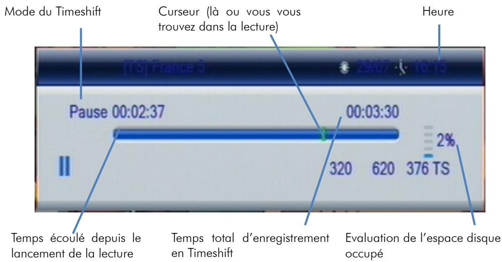 CGV ETIMO 2T, ETIMO 2T-B, ETIMO 2T-B - Démarrer un timeshift - 1
