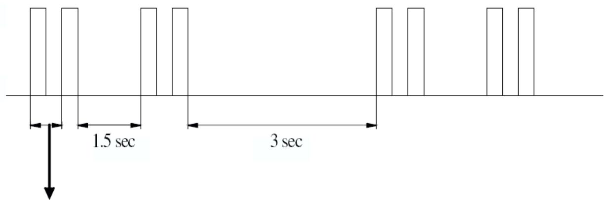 DAELIM EMS-ENGINE MANAGEMENT SYSTEM - Interprétation du code défaut - 1