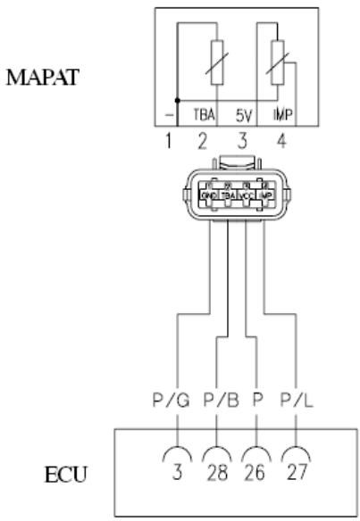 DAELIM EMS-ENGINE MANAGEMENT SYSTEM - DIAGNOSTIQUE DU DEBITMETRE - 3