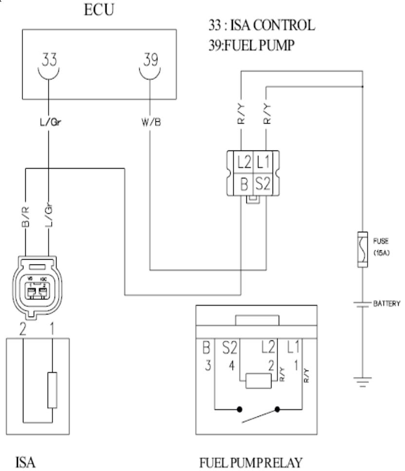 DAELIM EMS-ENGINE MANAGEMENT SYSTEM - DIAGNOSTIQUE DU REGULATEUR DE RALENTI - 2