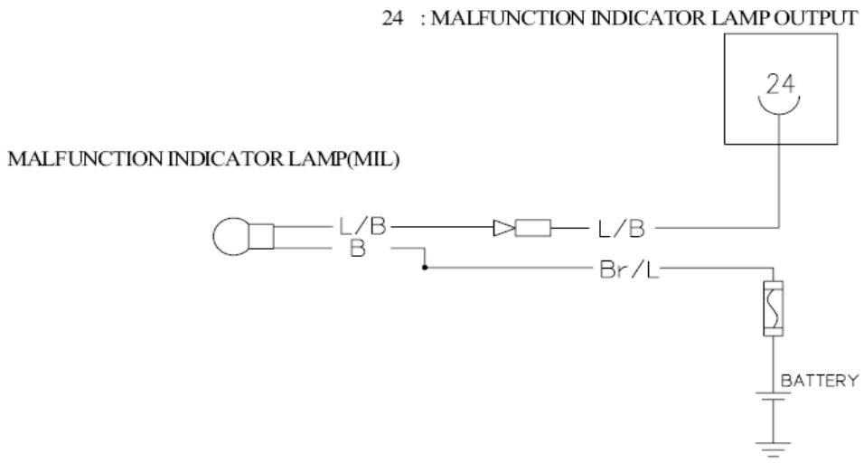 DAELIM EMS-ENGINE MANAGEMENT SYSTEM - VERIFICATION DU CIRCUIT DE VOYANT D'ALERTE - 2
