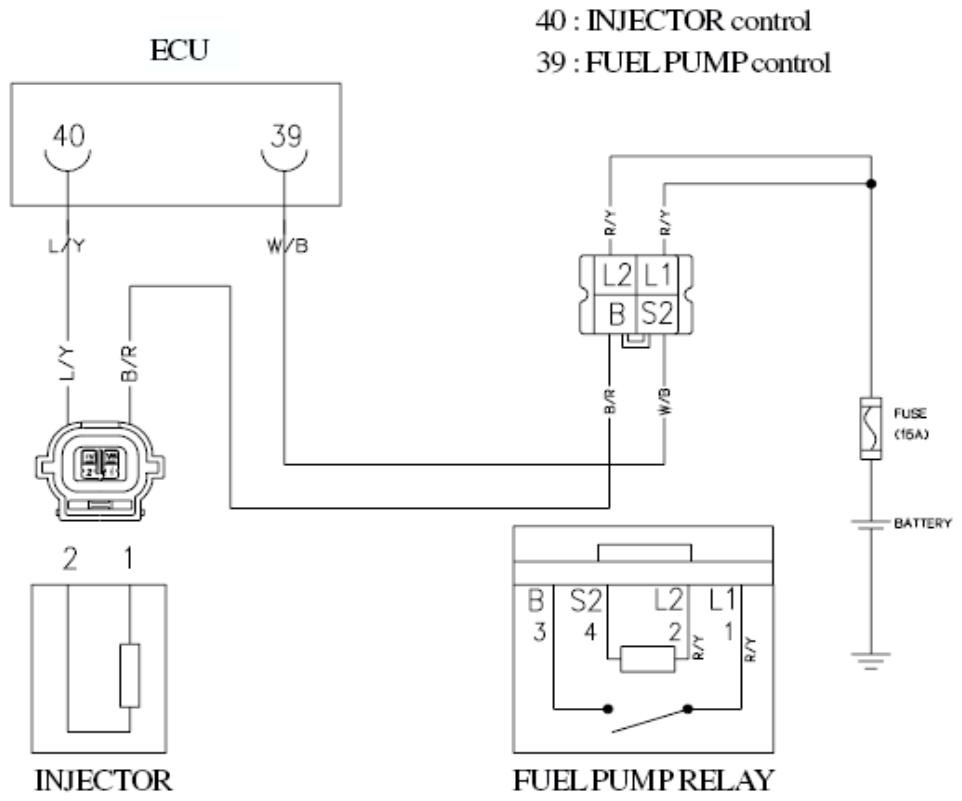 DAELIM EMS-ENGINE MANAGEMENT SYSTEM - Vérification du circuit d'injecteur - 2