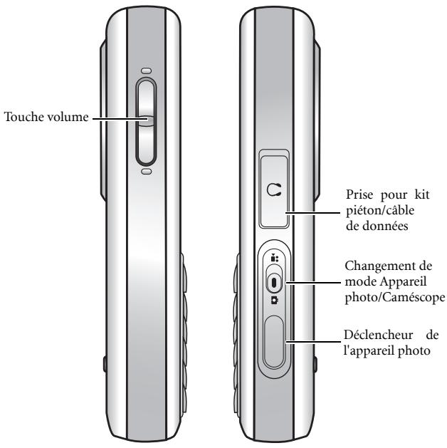 BENQ S88 - Vue d'ensemble de votre téléphone - 2