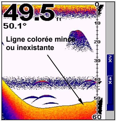 LOWRANCE LMS-520C - Pour régler la colorline: - 1