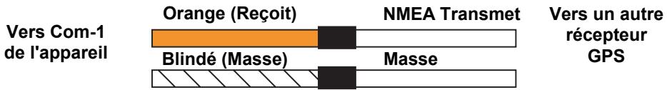 LOWRANCE LMS-520C - Branchement du NMEA 0183 (cable de données) - 1