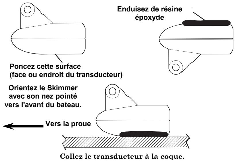 LOWRANCE LMS-520C - Installation à l'intérieur de la coque - 1
