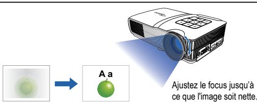 OPTOMA ML500 - AJUSTER L'IMAGE PROJETÉE - 2