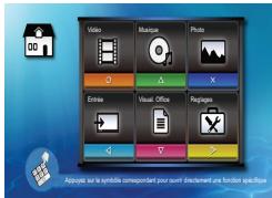 Video Music Photo Eolie Visual Office Ratings Appuyez sur le symbole correspondant pour quartie directement une fonction spécifique