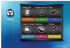 OPTOMA ML500 - INSÉRER LA SOURCE DES DONNÉES - USB (SOURCE EXTERNE) - 4
