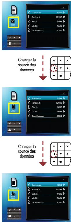 OPTOMA ML500 - Sélectionner une source de données - 4